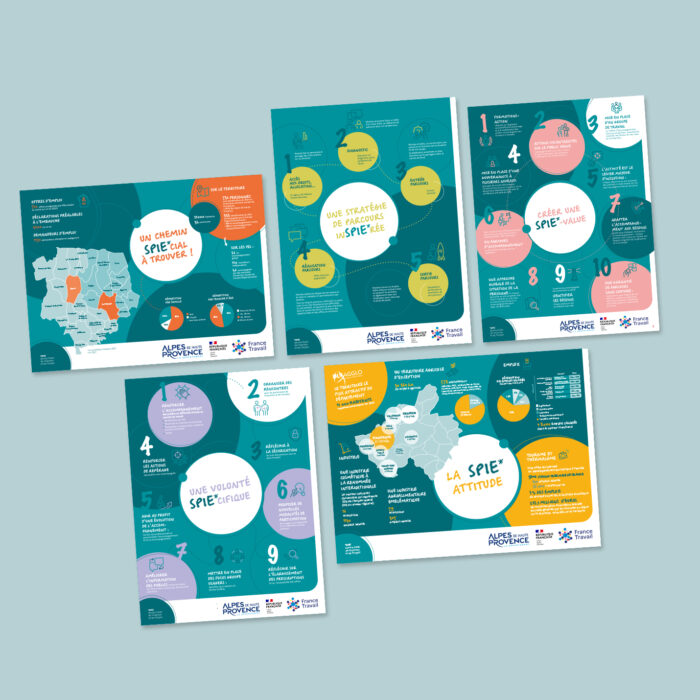 SPIE (Ministère du travail)